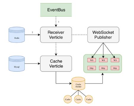 百億流量微服務(wù)網(wǎng)關(guān)的設(shè)計(jì)與實(shí)現(xiàn)