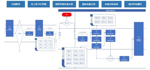 無(wú)人機(jī)助力抗疫 佩信集團(tuán)開創(chuàng)業(yè)務(wù)流程運(yùn)營(yíng)服務(wù)新模式